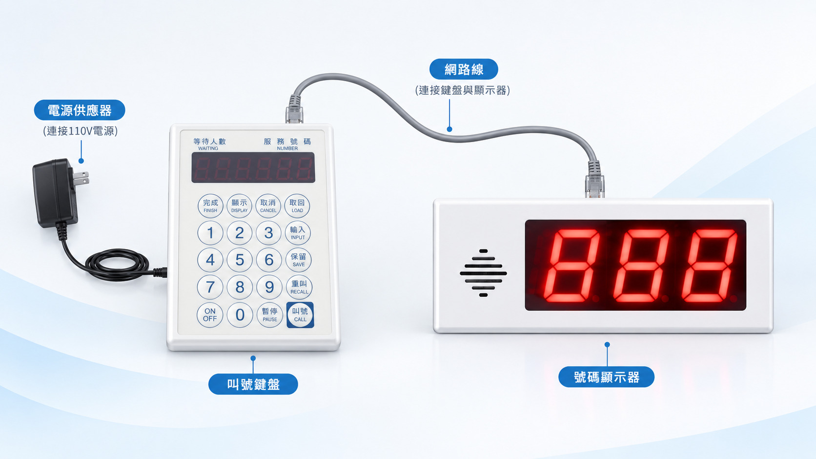 1對1叫號機